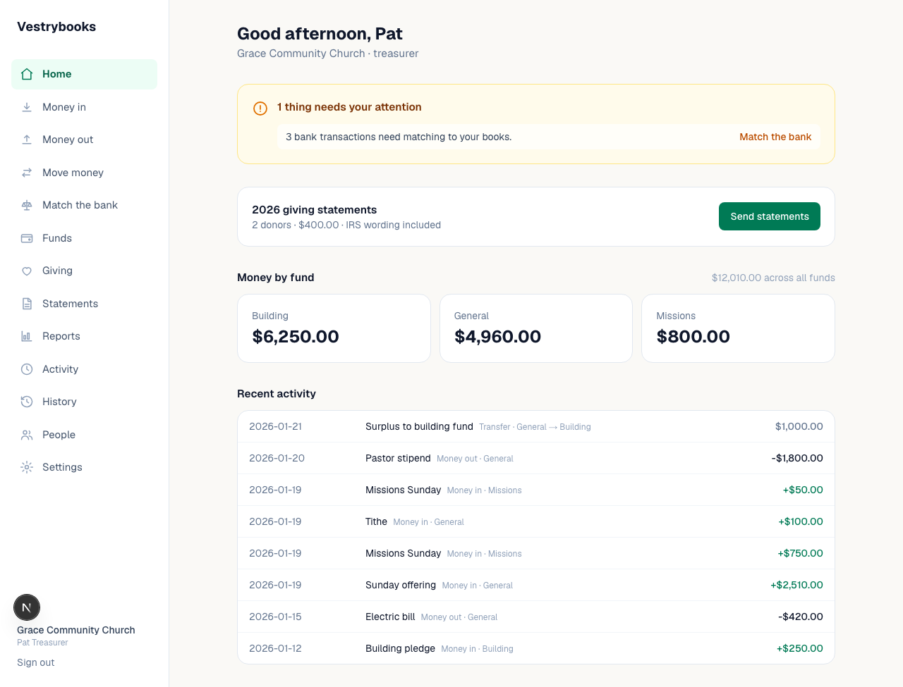 The Vestrybooks church accounting software dashboard showing each fund's balance and what needs attention this week
